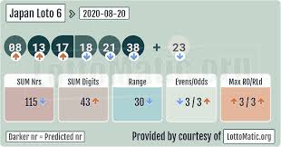 Japan Loto 6 Results 2020 08 20 I 2020
