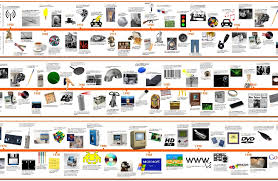 Timeline Of 20th Century Inventions And Technology Poster Laminated 15 X 240 Cm Amazon Co Uk In 2020 Technology Timeline Technology Posters Timeline Of Invention