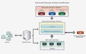 Barracuda Servnet