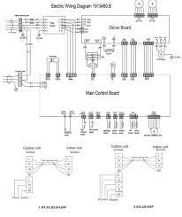 • servo system = a servo control system that • if starting an operation with the linear servomotor in a machine, set the linear servomotor to always remove the terminal block from the servopack prior to wiring. Diagram Daikin Outdoor Unit Wiring Diagram Full Version Hd Quality Wiring Diagram Adiagrams Nordest4x4 It