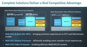 Wayland is probably better supported than x. Arm Launches New Mali Gpu Display And Video Designs For Mainstream And Mid Range Devices Liliputing