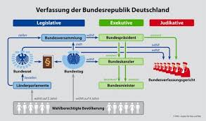 Последние твиты от bundesrat (@bundesrat). 19 Politik Ideen Politik Allgemeinbildung Lernen