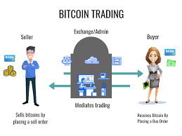 It has value only because we agree. How To Start A Bitcoin Exchange Business Build Your Own Bitcoin Exchange Start Your Own Bitcoin Exchange Website