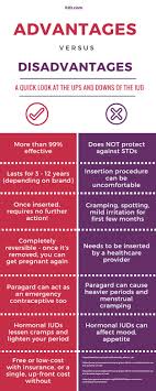Advantages And Disadvantages Of The Iud