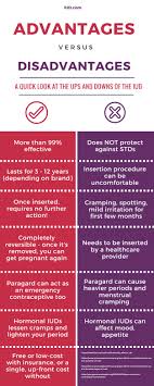 advantages and disadvantages of the iud