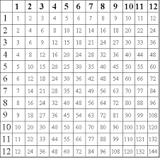 Multitable Gif 427 423 Multiplication Table Multiplication Chart Multiplication