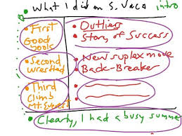 Step Up To Writing T Chart For Summary Paragraph Writing