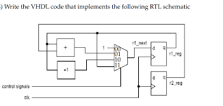 And of course, the schematics can be useful to find problems in the design. Write The Vhdl Code That Implements The Followi Chegg Com
