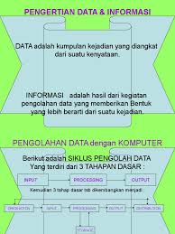 Data primer data primer adalah secara langsung diambil dari objek / obyek penelitian oleh peneliti perorangan maupun organisasi. Pengertian Data Informasi
