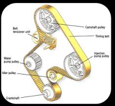 The problem is always the time to get it in and the timing belt is one of those parts and should be replaced according to your car manufacturer, or. Timing Belt Tensioner And Idler Failure Know Your Parts