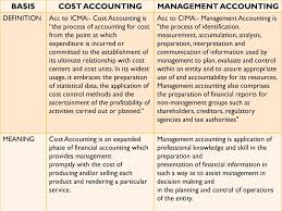 Cost accounting and financial accounting use the same information from the business' records and work around the same principles. Definition Of Management Accounting Ppt Download