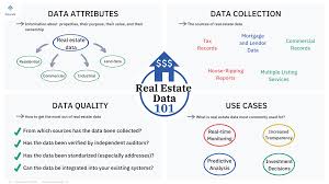 In utah there are several such companies including mls us airways issues tickets through use of their own agents. Real Estate Data Best Databases Providers 2021 Datarade
