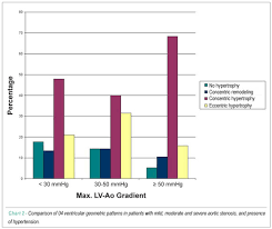 Impact Of Hypertension On Ventricular Remodeling In Patients