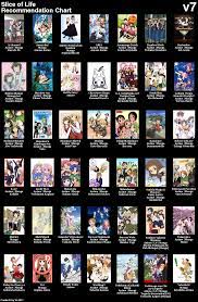 Slice Of Life Anime Recommendations Anime Reccomendations Anime Suggestions