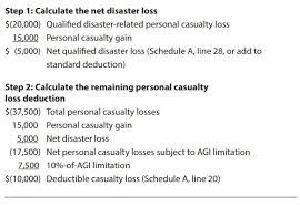 Analyzing The New Personal Casualty Loss Tax Rules - Journal Of Accountancy