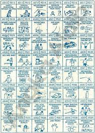 Bagikan Gambar Arty Loteria Kalyan