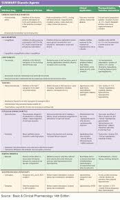 Image result for Diuretic