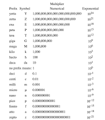 Sloan David Reference Documents Charts Tables Copy