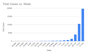 Victoria has recorded another 24 locally acquired covid cases over the past 24 hours:. Taking Stock Bengaluru S Four Months Saw 22000 Covid Cases Citizen Matters Bengaluru