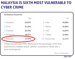Criminal law codification and reform in malaysia, singapore journal of legal studies. The Best And Worst Of How Malaysia Is Doing Compared To The Rest Of The World Surprised