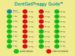 up to date how to calculate pregnancy safety period to avoid