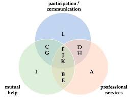 Anchor pest control pensacola, fl. Sustainability Free Full Text Digital Networking In Home Based Support Of Older Adults In Rural Areas Requirements For Digital Solutions Html