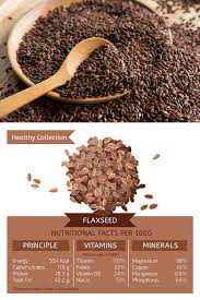 All About The Flax Seed 1 Of 20 Most Popular Nuts And Seeds To Eat And Cook With In 2020 Healthy Nuts And Seeds Best Nutrition Food Nutrition Recipes