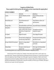 comparisonofpoliticalparties pdf comparison of political