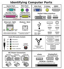 Types Of Computer Ports And Their Functions Port Computer Serial Port