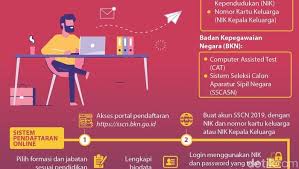 Berapa gaji yang termasuk tinggi di indonesia untuk lulusan s1 baru? Mau Jadi Pns Ini Kementerian Dengan Gaji Dan Tunjangan Tertinggi