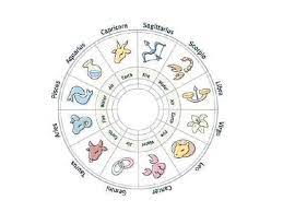 Submit your answers by selecting an option below each question. What Eye Color Should You Have Quiz