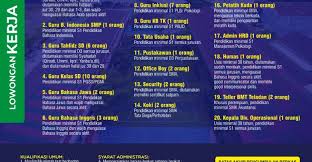 Sebenarnya, biaya sekolah tk sangat bervariasi tergantung tk seperti apa yang dipilih. Lowongan Kerja Sekolah Teladan Yogyakarta Uny Community