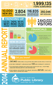 Burlington Public Library 2014 Report Library Science Library Lessons Library Work