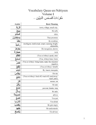 Arabic To English Vocabulary Of Qasas Un Nabiyeen Volume One Saleem A Khanani Free Download Borrow And Streaming Internet Archive English Vocabulary Vocabulary Internet Archive
