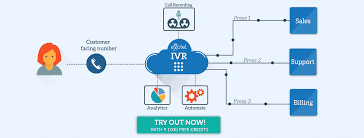 ivr ivr system ivr software ivr number provider exotel