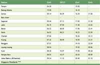 Check spelling or type a new query. Ktm Kulai Train Schedules 2021 Jadual Shuttle Intercity