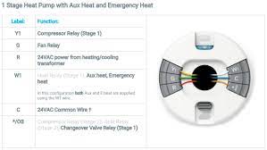 Nov 25, 2019 · consumer reports pitted the google nest hello vs. Nest Thermostat Installation To Furnace And Heat Pump Home Improvement Stack Exchange