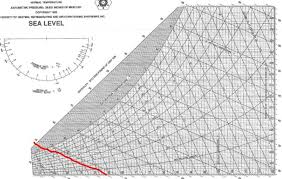 enthalpy of air from air tables differ from enthalpy from