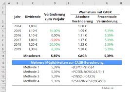 Zu wissen, wie man eine prozentuale steigerung oder prozenterhöhung berechnet, kann in einer vielzahl von situationen nützlich sein. Cagr In Excel Berechnen Diese 4 Formeln Funktionieren 5 Beispiele