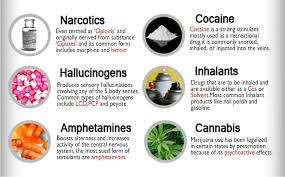 Check spelling or type a new query. Penyalahgunaan Dadah Jenis Jenis Dadah