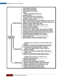 Jul 27, 2015 · nota moral spm 1. Facebook