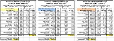 The 2017 Requested Rate Hike Challenge Currently 23 3