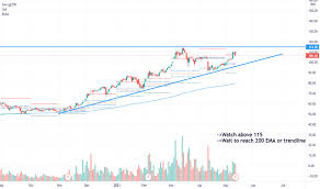 Tata power share price live updates on the economic times. Tatapower Stock Price And Chart Nse Tatapower Tradingview