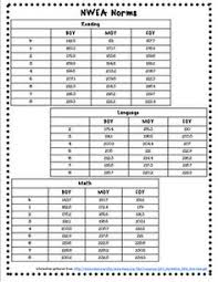 55 Best Nwea Images Teaching Maps Student Data Classroom Map