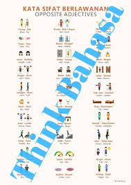 Bahasa Indonesia Classroom Poster Indonesian Lote Opposite Adjective Katasifat Vocabulary Posters Indonesian Language Vocabulary