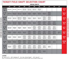 Carbon Express Target Field Chart