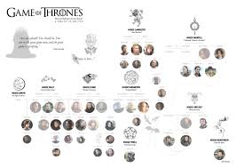 Family Tree Got Season 6 Game Of Thrones In 2019 Game Of