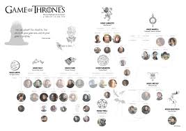 Family Tree Got Season 6 Game Of Thrones In 2019 Game Of