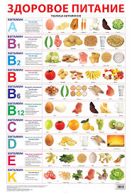 4 группы крови 4 пути к здоровью скачать Pdf Zdorovoe Pitanie Tablica Vitaminov Produkty Dlya Zdorovya Zdorovoe Pitanie Tovary Dlya Zdorovya