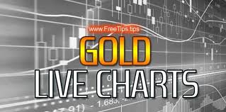 Pin By Www Freetips Tips On Mcx Free Tips Mcx Commodity